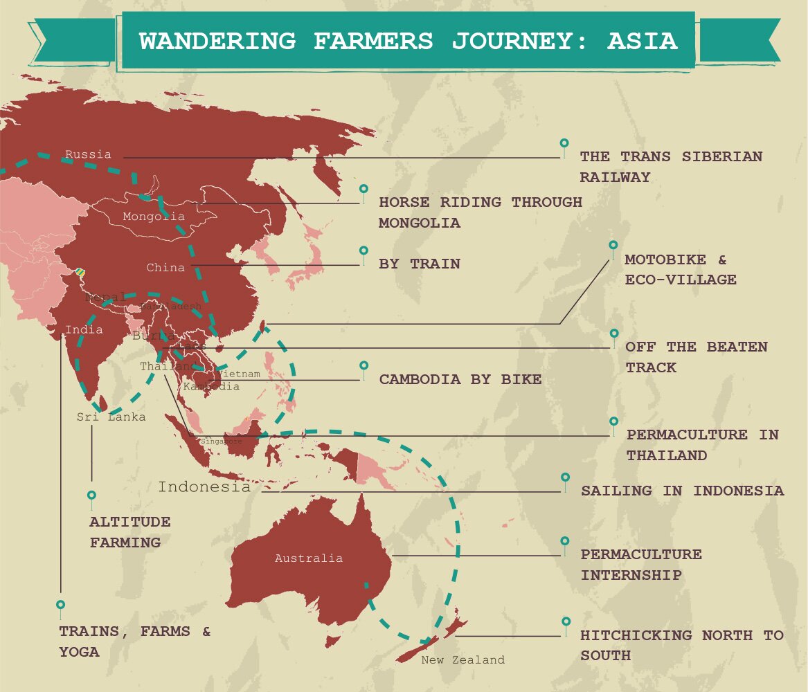 wandering-farmers-journey-asia